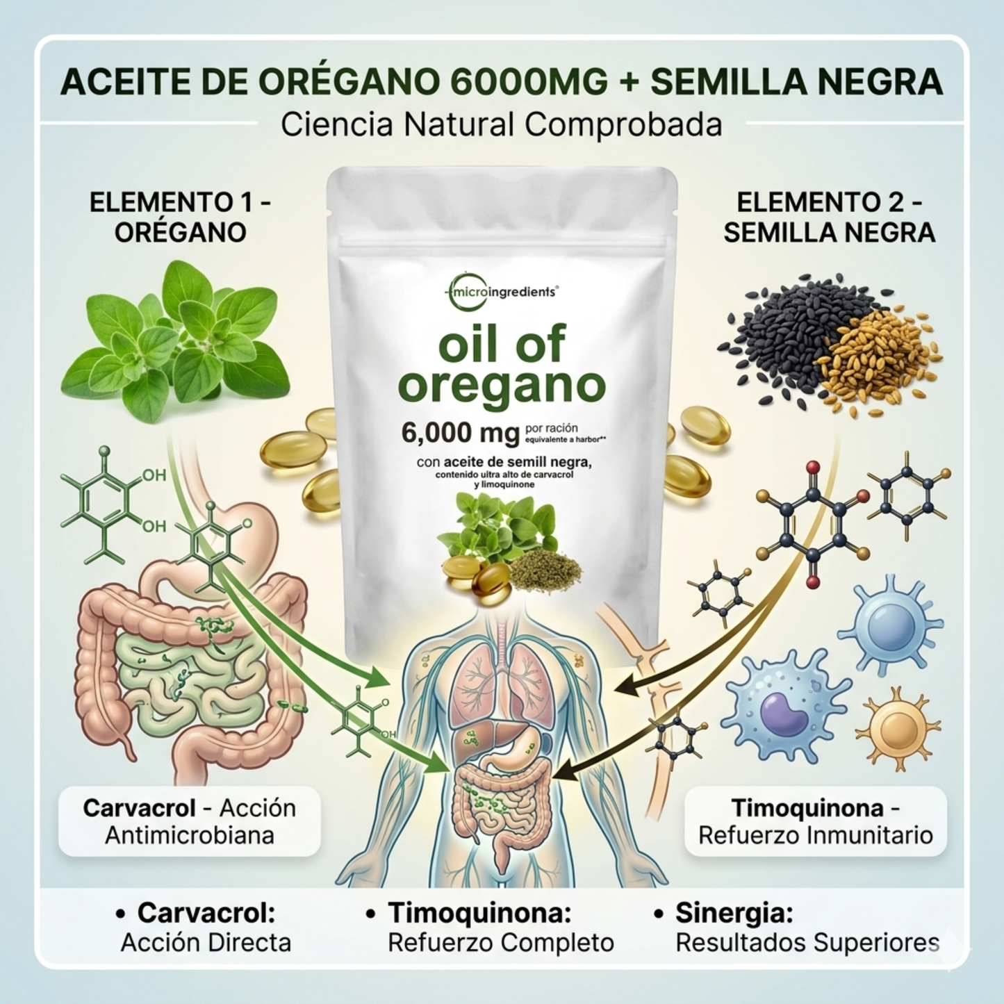 ACEITE DE ORÉGANO 6000MG Digestión Equilibrada + Inmunidad Reforzada
